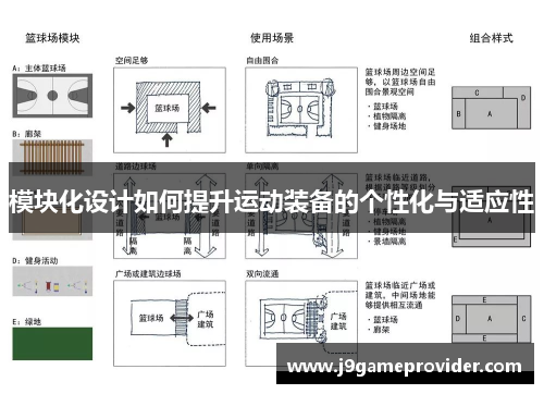 模块化设计如何提升运动装备的个性化与适应性
