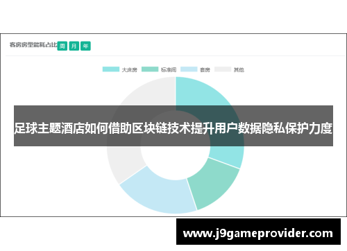 足球主题酒店如何借助区块链技术提升用户数据隐私保护力度