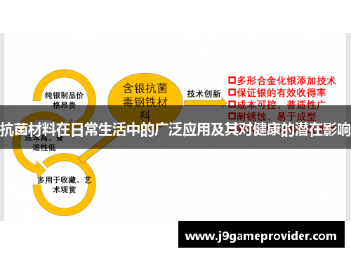 抗菌材料在日常生活中的广泛应用及其对健康的潜在影响