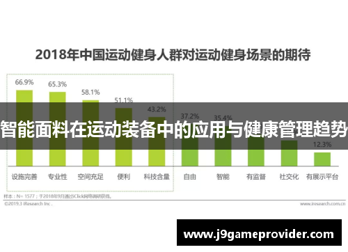 智能面料在运动装备中的应用与健康管理趋势